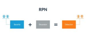 Risk priority number calculation in FMEA