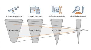 Cost estimation accuracy over project stages